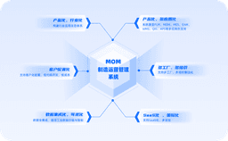 制造运营管理系统MOM