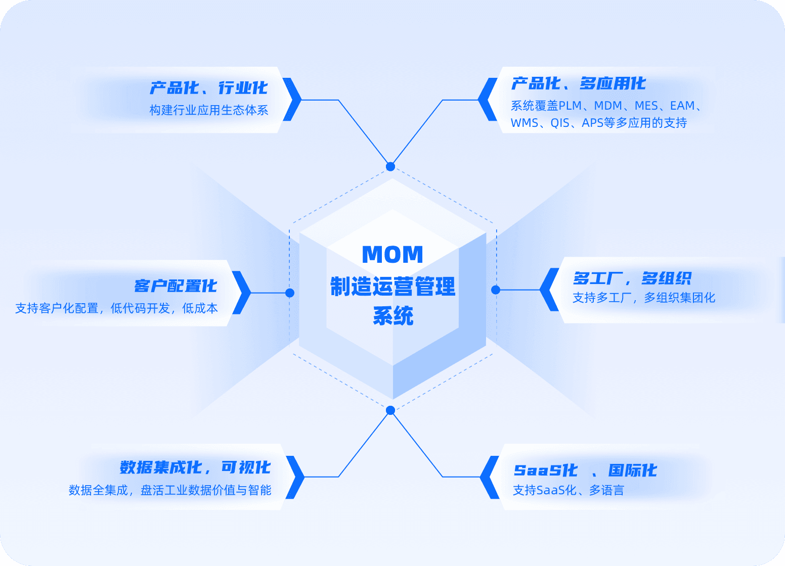 工位制、节拍化生产、现场无纸化