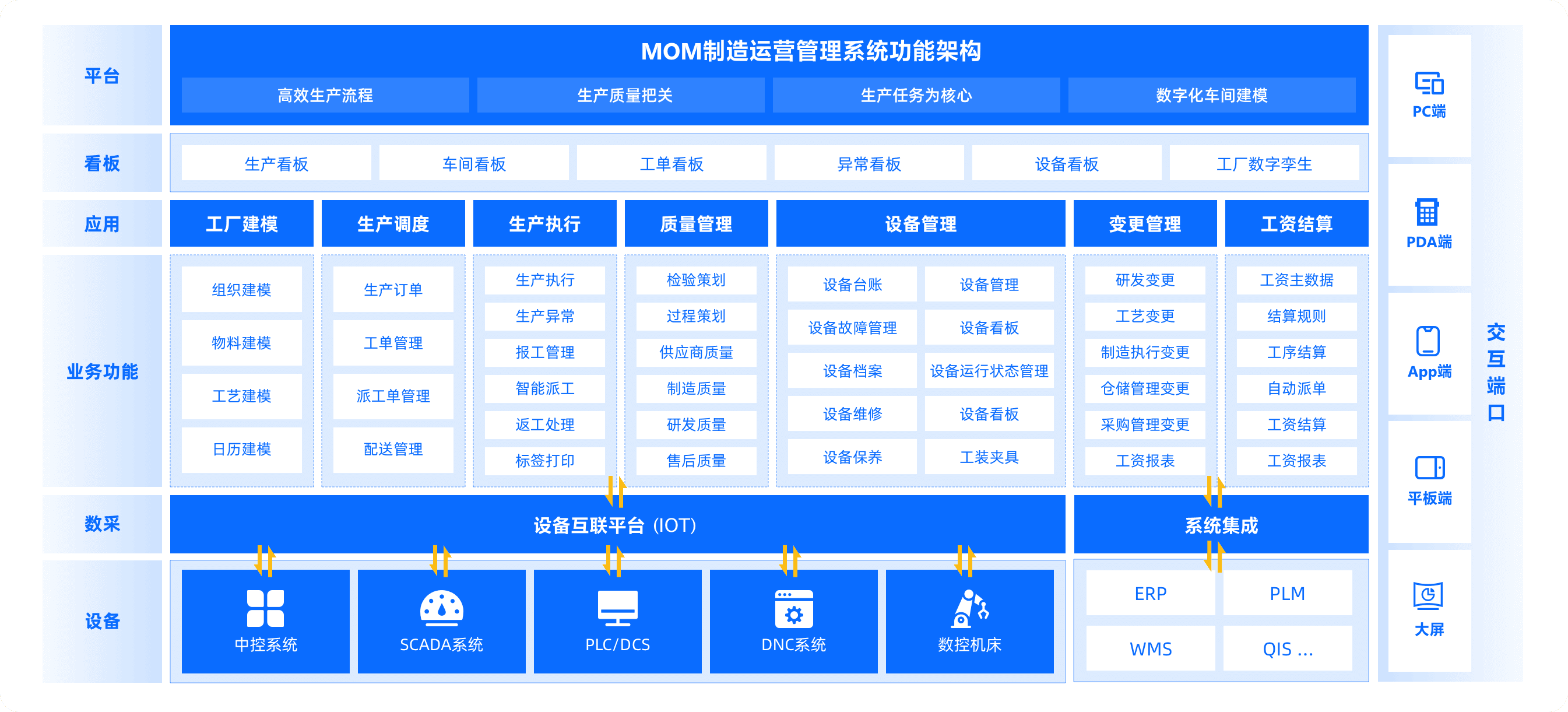 制造运营管理系统MOM