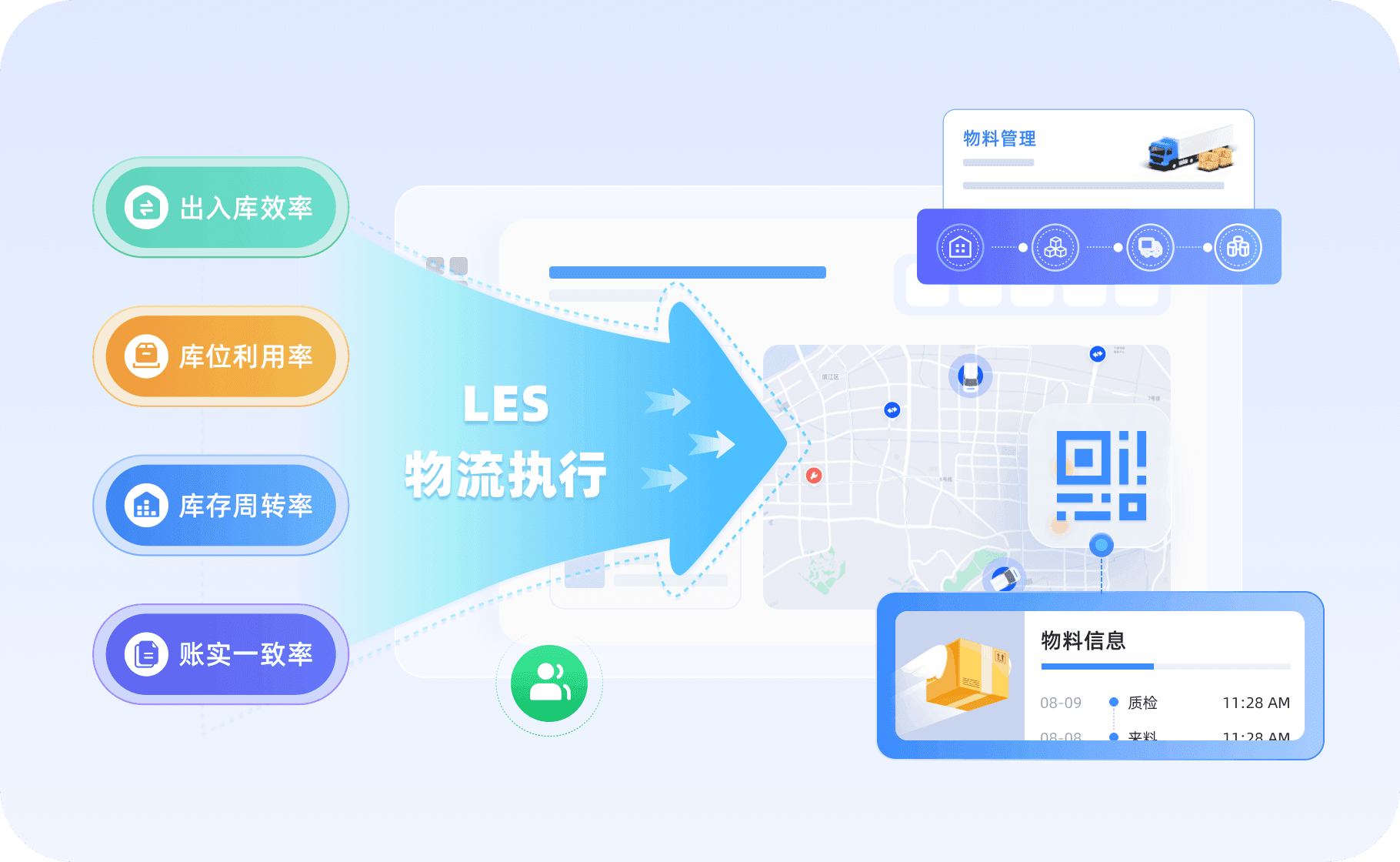 仓库精细化管理、多组织、多仓库、多货主