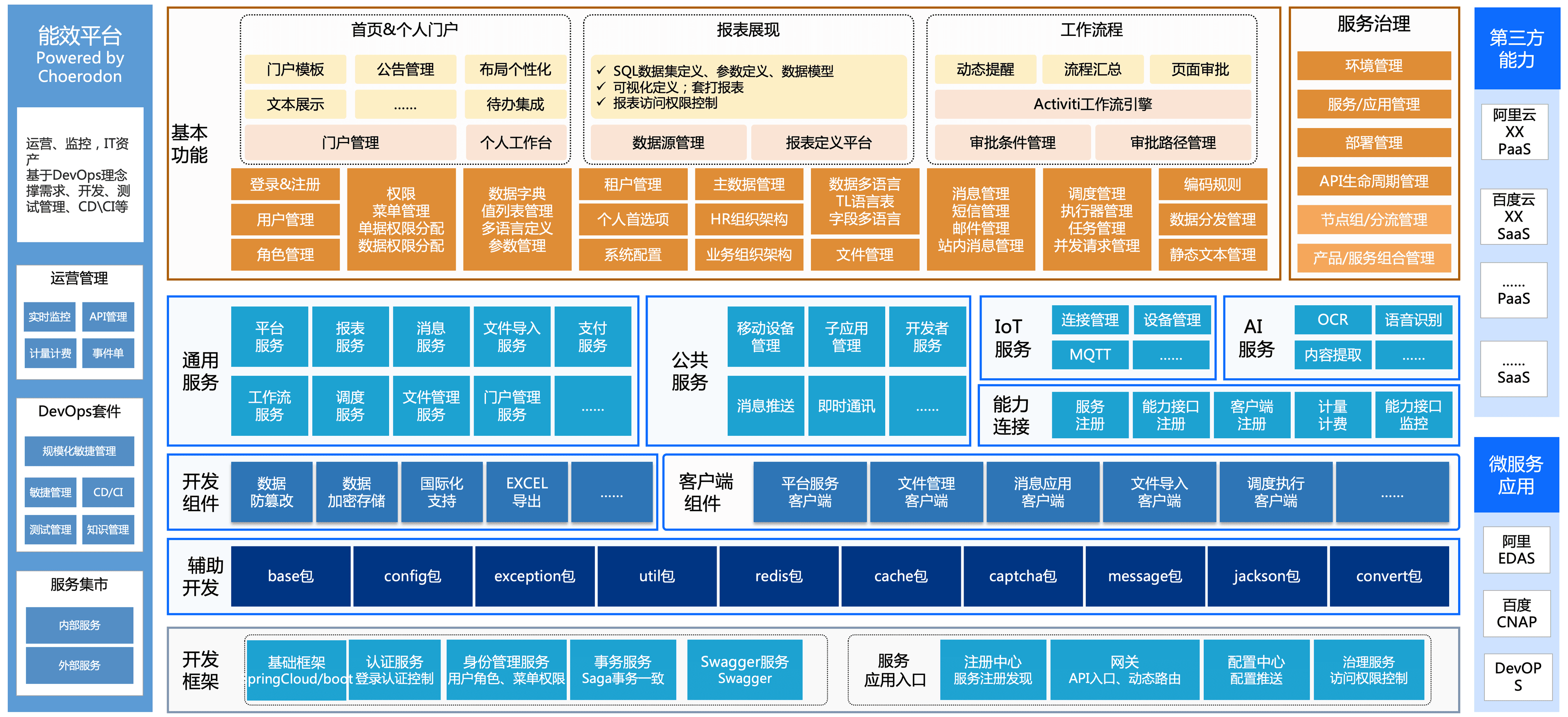 产品公共服务平台