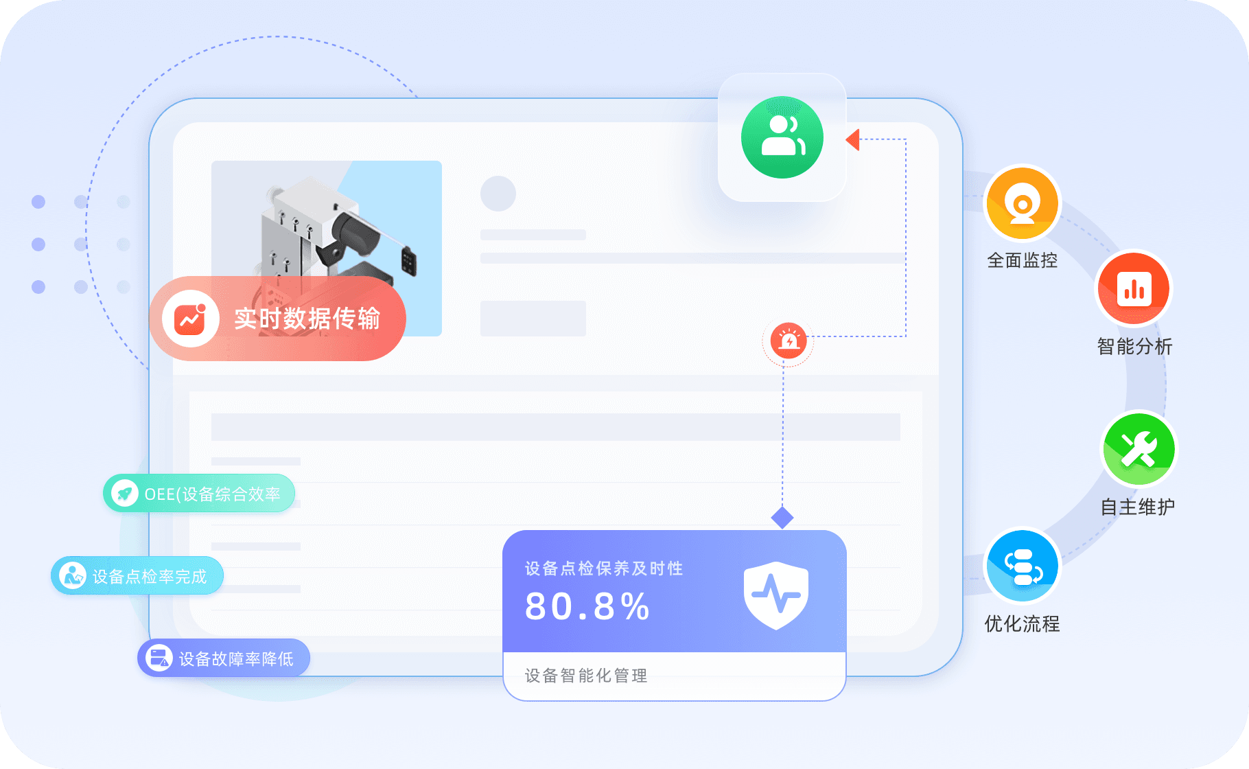 资产管理、预防性维护、故障维修管理